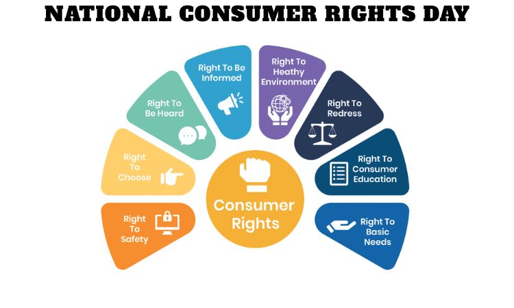 National Consumer Rights Day