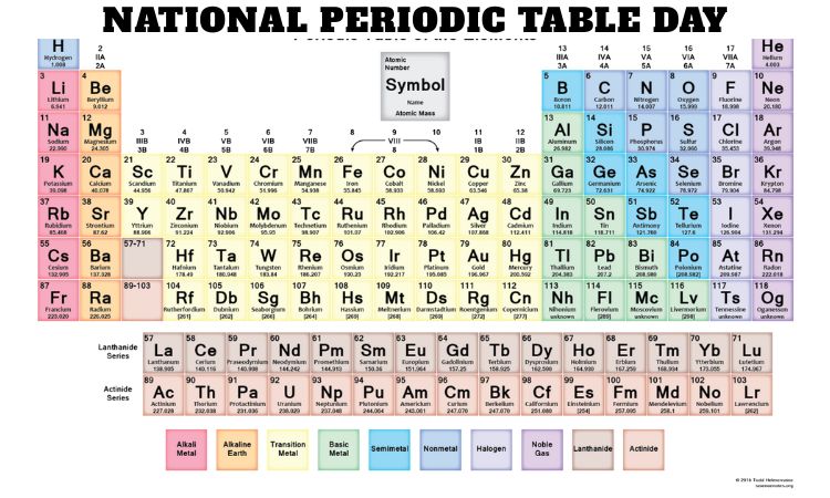 National Periodic Table Day